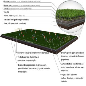 Grama Artificial para Campos de Futebol